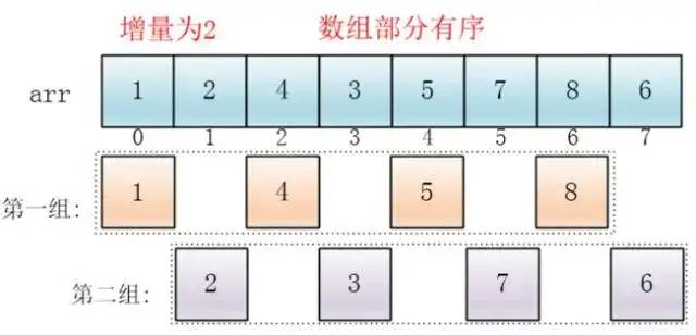 10分钟看懂10大经典算法(Swift代码实现)