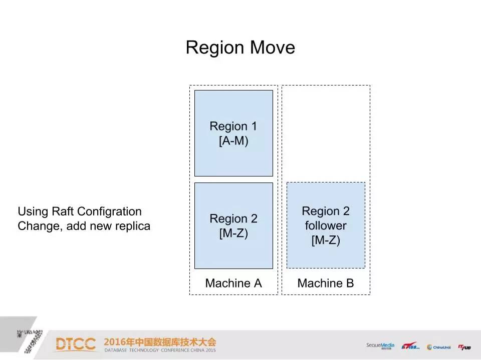 DTCC | 使用 Raft 构建分布式高可用 OLTP 数据库之路