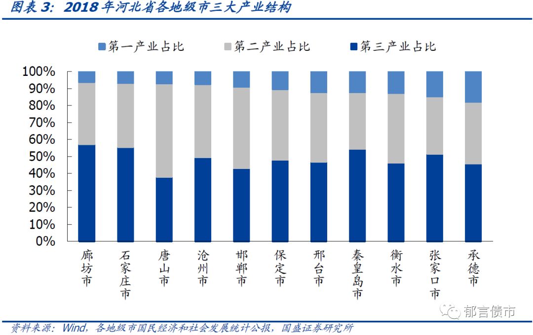 河北省27个城投平台详尽数据挖掘——走遍中国之二十三