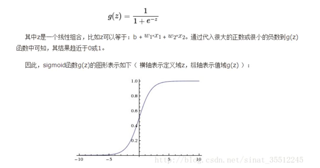 机器学习面试200题！