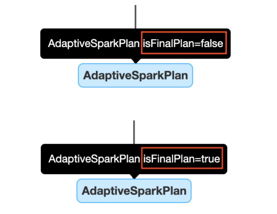 自适应查询执行：在运行时提升Spark SQL执行性能