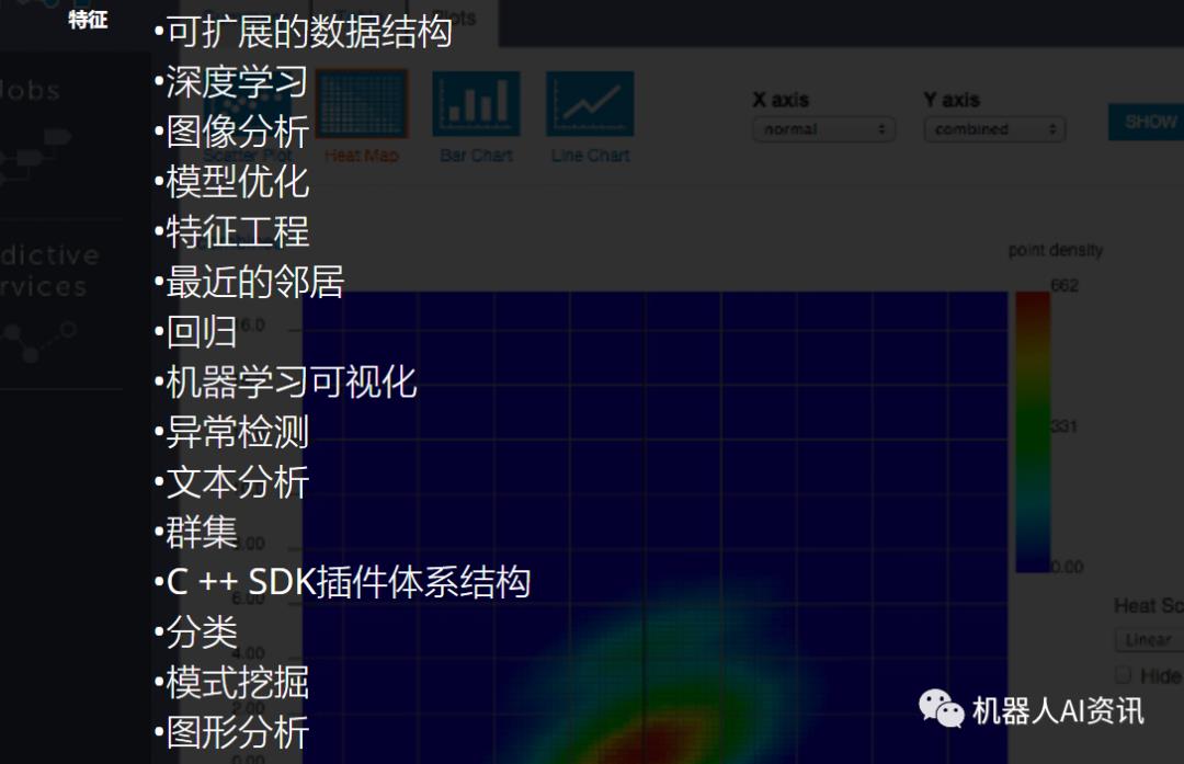 43个顶级免费数据挖掘软件