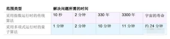 量子计算、边缘计算、数据挖掘 前沿研究报告