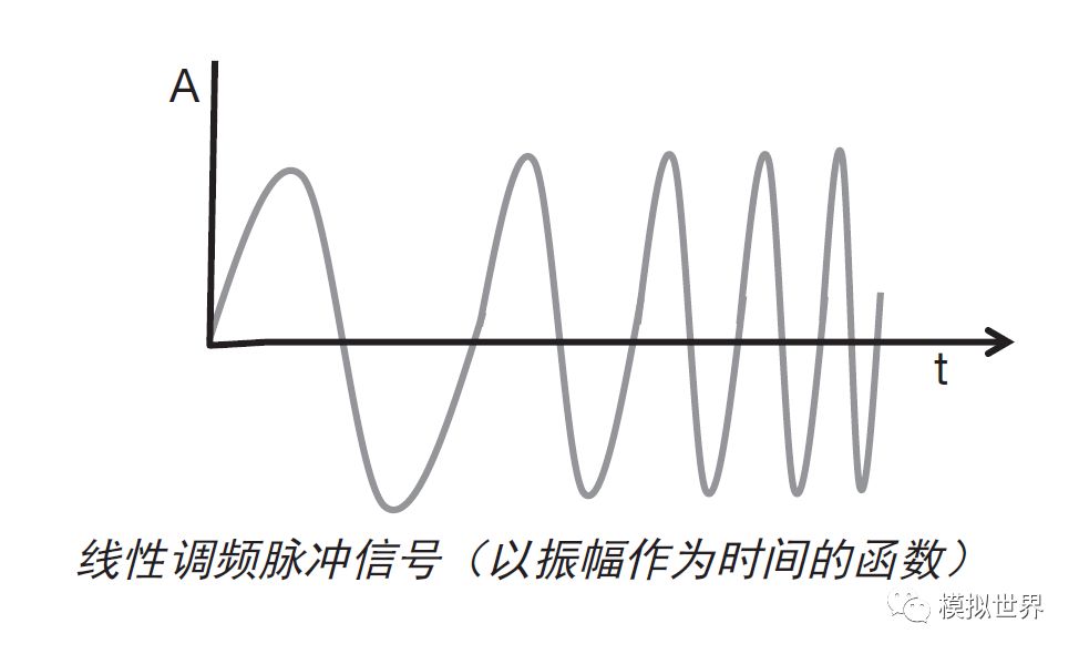 自动驾驶之毫米波雷达与多目标检测