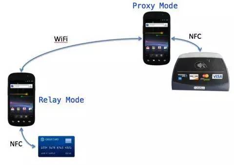 Samsung Pay/Apple Pay/Android Pay支付技术大比拼