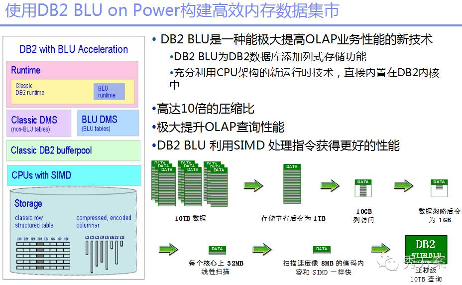 数据挖掘:大数据智能分析方案及案例分析(ppt)