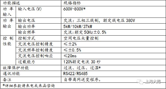 技术 | 模块化电力电子开发平台