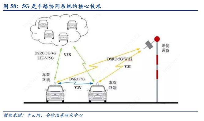 自动驾驶：百年汽车产业的“iPhone”时刻