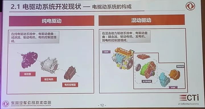 电驱动系统模块化开发