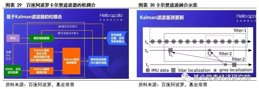 惯性导航——自动驾驶不可或缺的定位系统核心