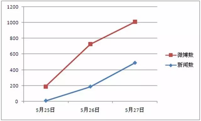 汇总：生活中大数据分析案例以及背后的技术原理