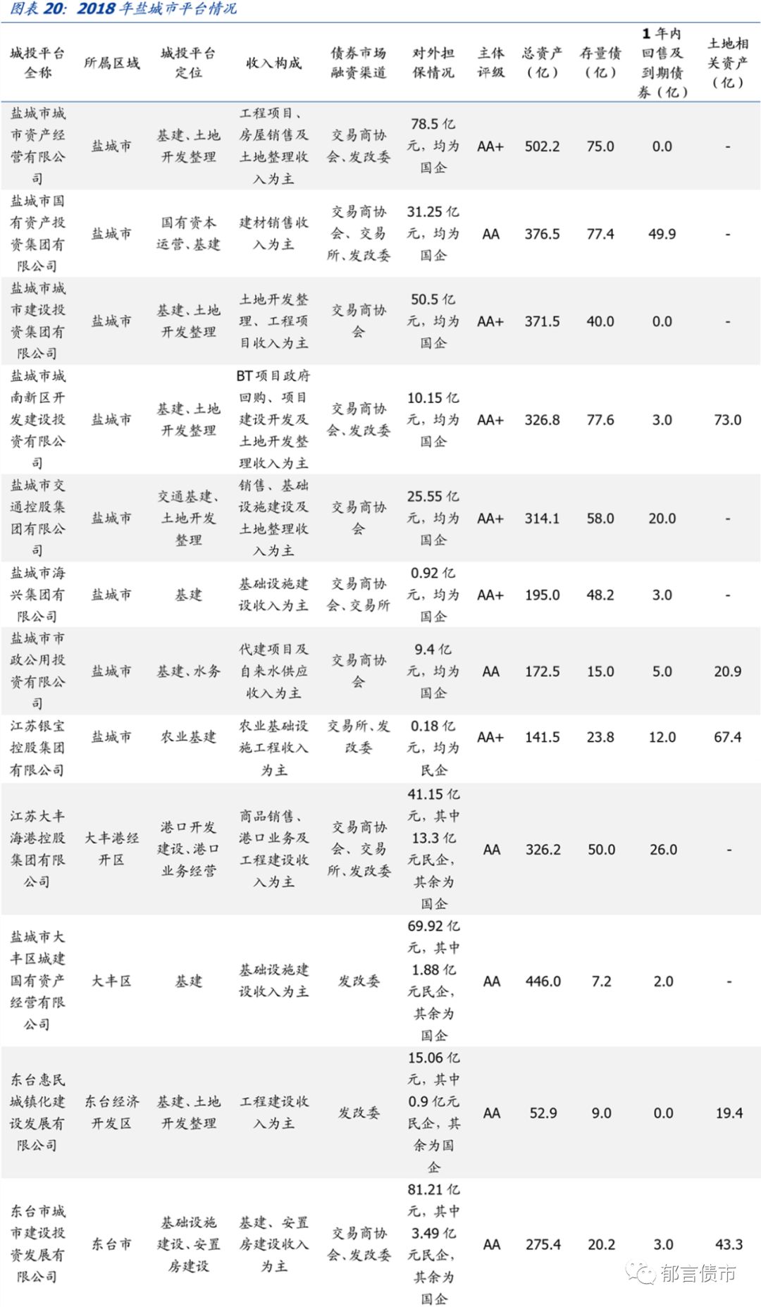 江苏省176个城投平台详尽数据挖掘（2019版）