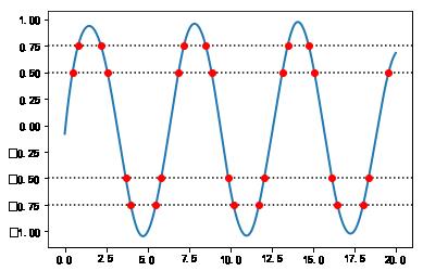 机器学习基础 | Scipy 简易入门