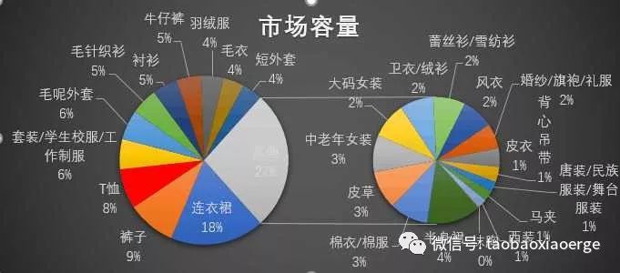 来看看我们数据分析过程中的那些坑