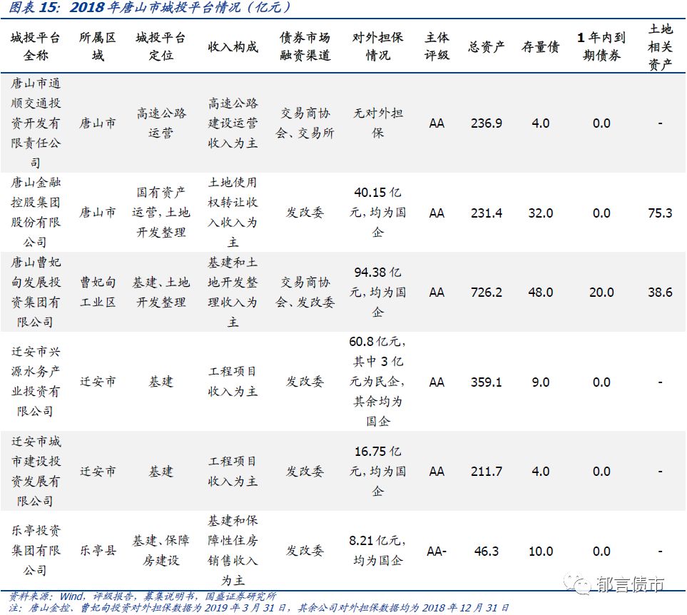 河北省27个城投平台详尽数据挖掘——走遍中国之二十三