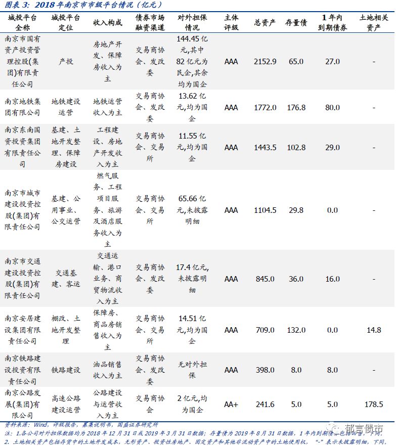 江苏省（苏南篇）169个城投平台详尽数据挖掘（2019）——走遍中国之二十二