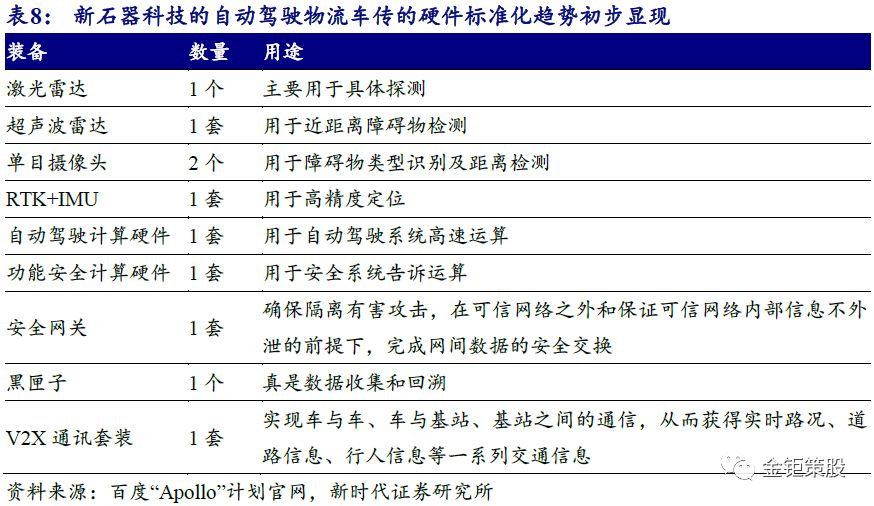 自动驾驶报告之——产业化落地和应用场景解读