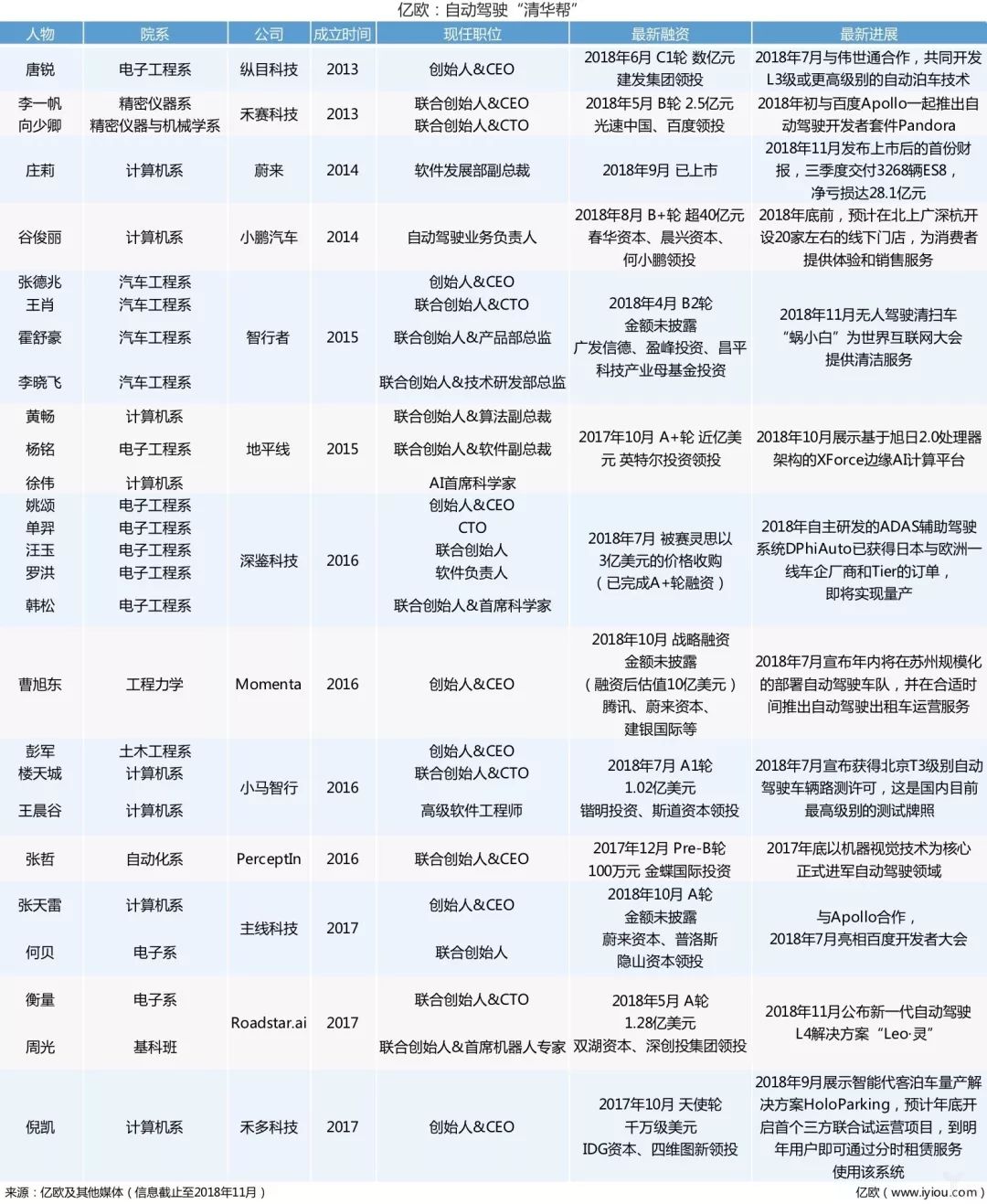 自动驾驶来了清华帮