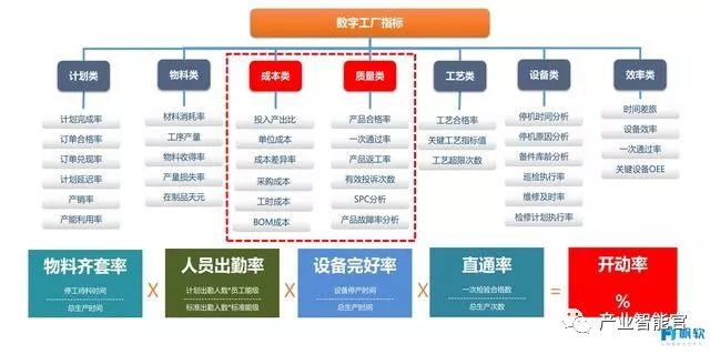 荐读 | 如何分析制造企业的生产类数据？如何快速搭建一个生产数据分析平台？