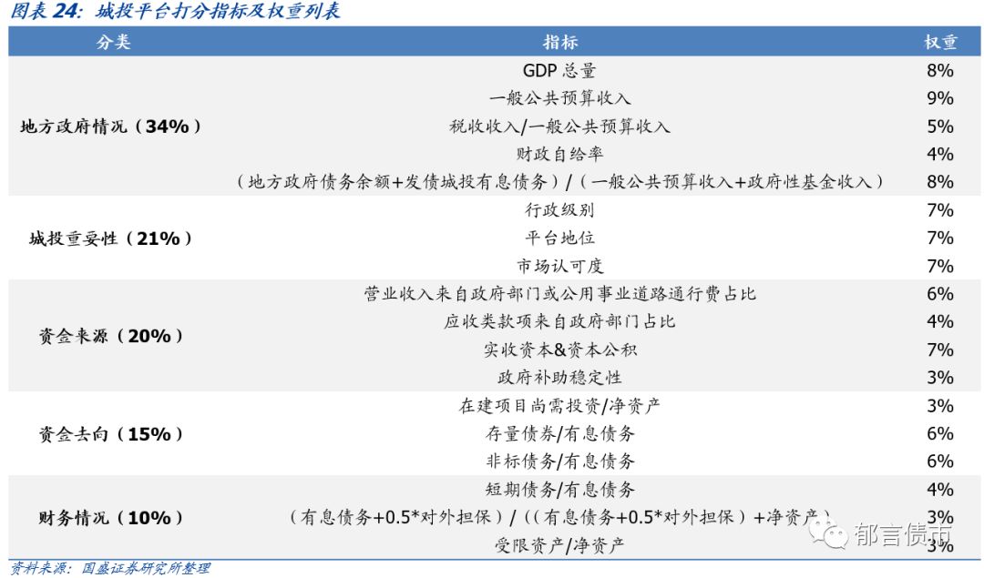 【深度】陕西省42个城投平台详尽数据挖掘——走遍中国系列之十六