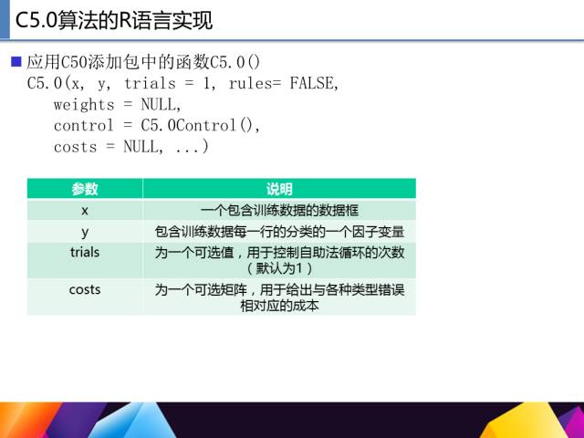 65页PPT讲述一个完整R语言与数据挖掘的案例