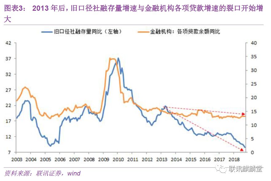 万字深度金融数据分析手册：如何统计、分析数据并判断金融资产价格的走势