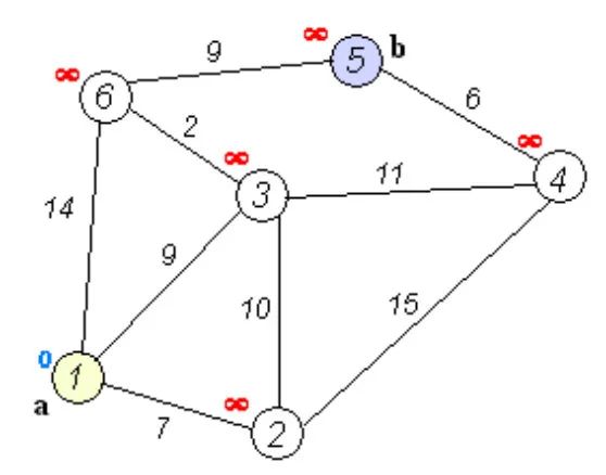 【机器学习】其它降维方法