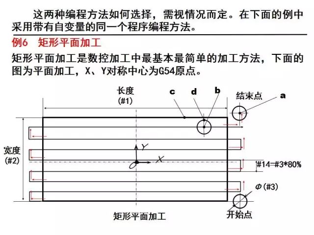 FANUC数控宏程序编程讲解，学数控的有福了！