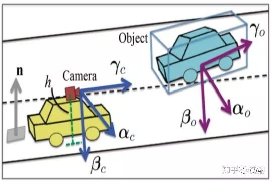自动驾驶中单目摄像头检测输出3-D边界框的方法一览