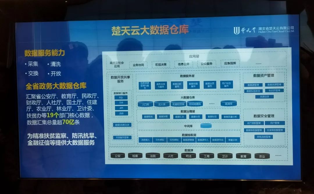 商务数据分析实践