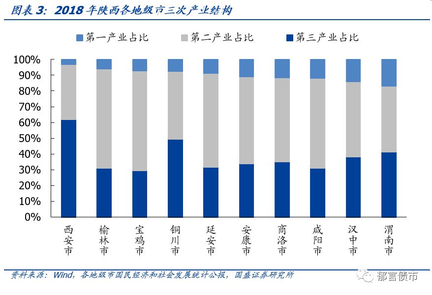 【深度】陕西省42个城投平台详尽数据挖掘——走遍中国系列之十六