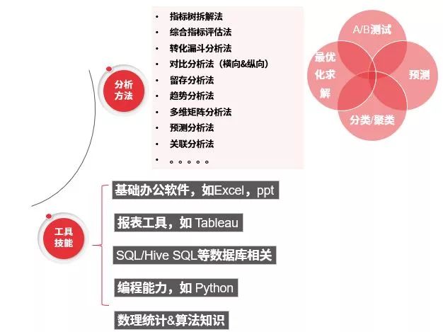 数据分析能力是未来职场人的分水岭