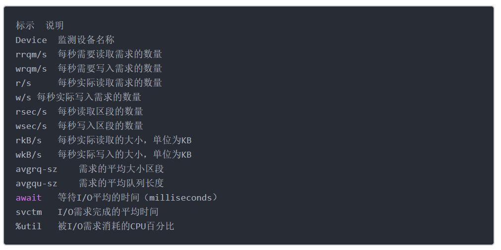 每日几个Linux命令，十天了解常用命令