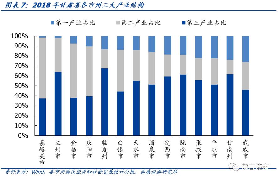 【深度】甘肃省13个城投平台详尽数据挖掘——走遍中国之十九