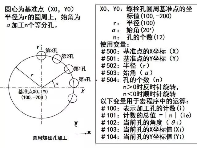 FANUC数控宏程序编程讲解，学数控的有福了！