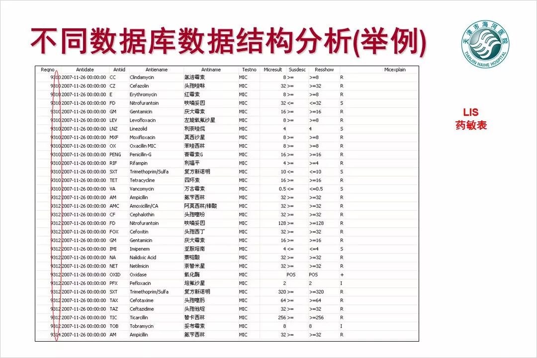 【万振专栏】电子病历数据挖掘与智能分析