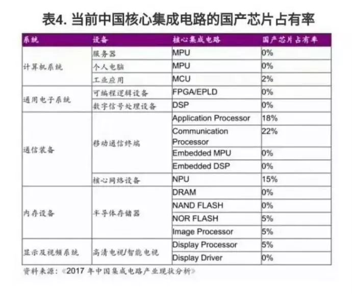 美国的“封杀”太狠：中兴或将无法再使用Android系统！