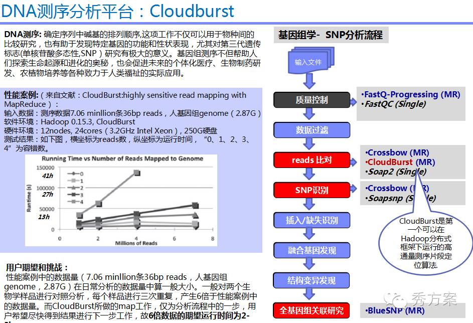 数据挖掘:大数据智能分析方案及案例分析(ppt)