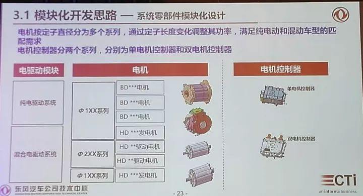 电驱动系统模块化开发