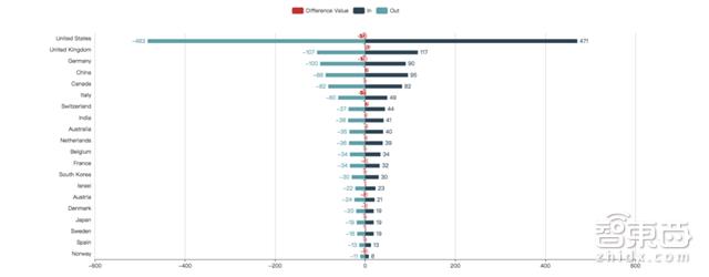 清华发布自动驾驶前沿报告：解密六大关键技术