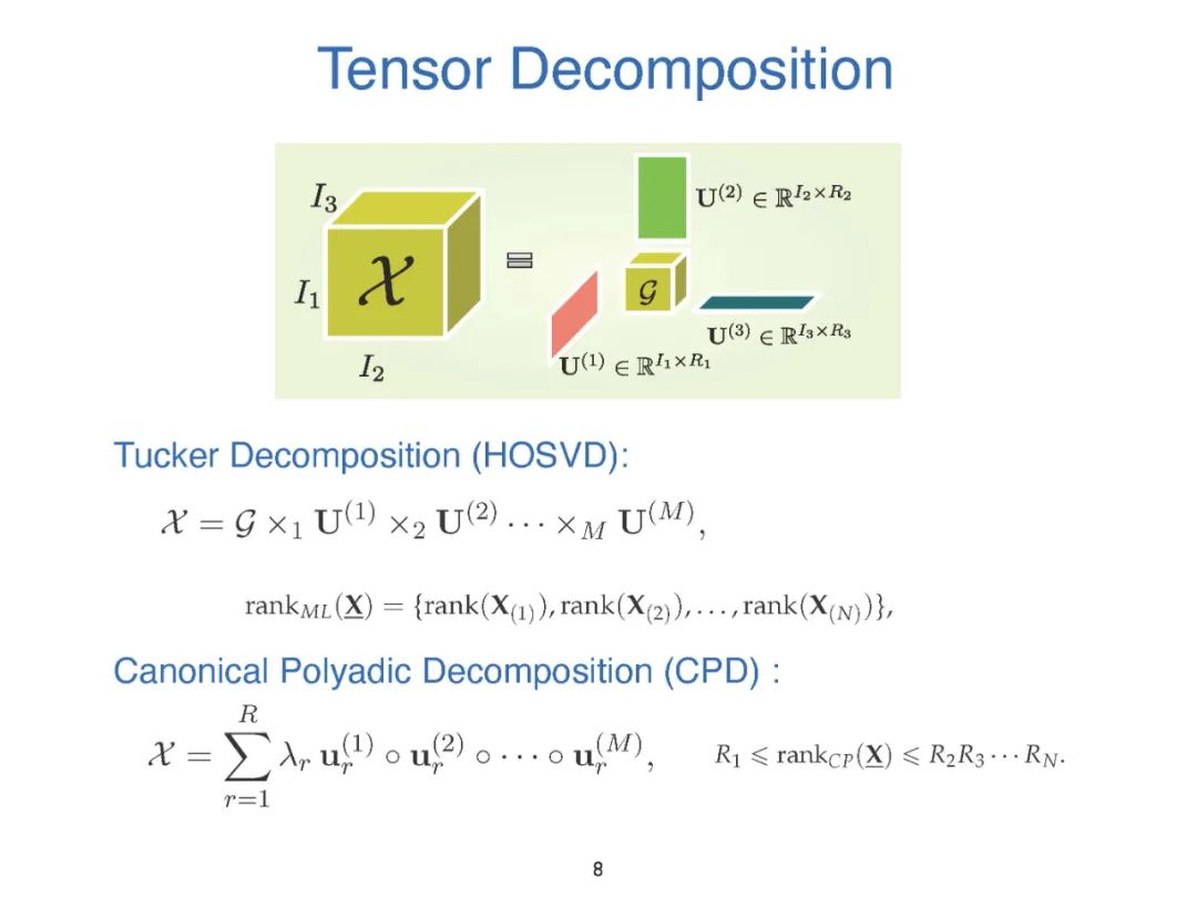 【ACML2020】张量网络机器学习:最近的进展和前沿，109页ppt