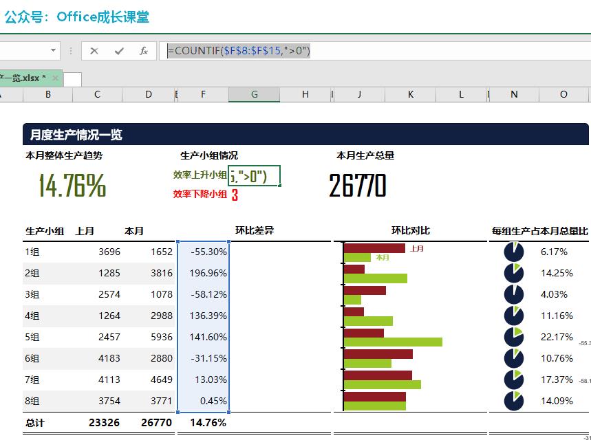 答疑分享097：数据可视化-生产情况一览