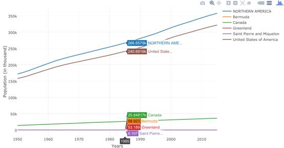 用数据可视化呈现过往60年地球人口的变化趋势