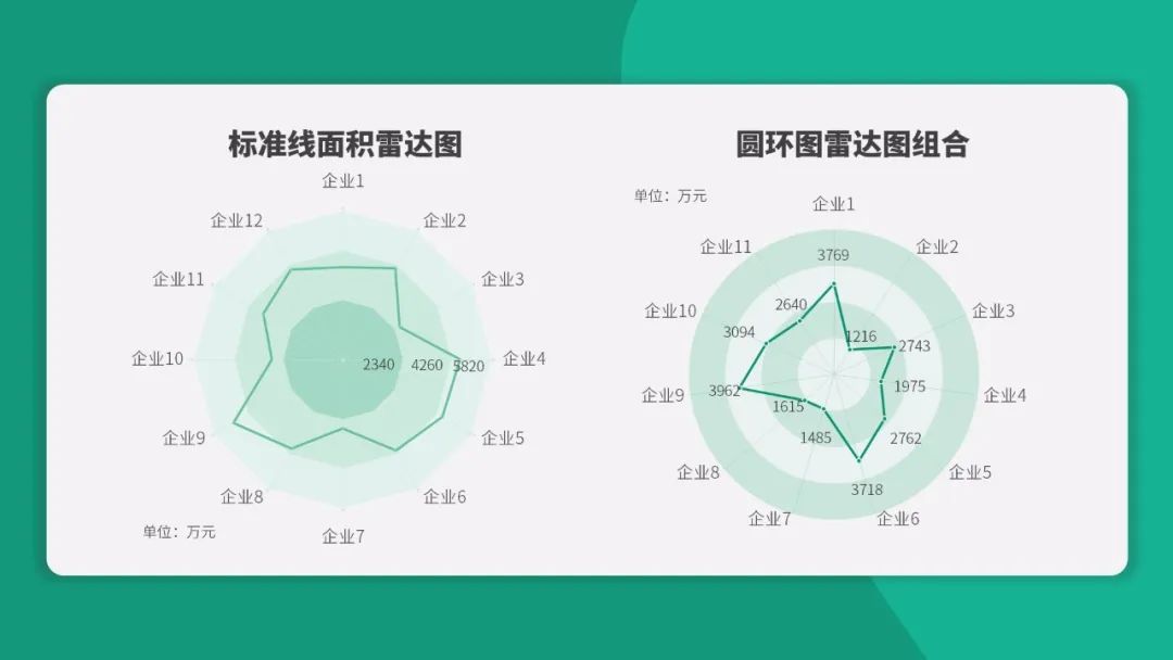 数据可视化就是这么简单