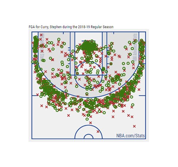 NBA球员投篮数据可视化