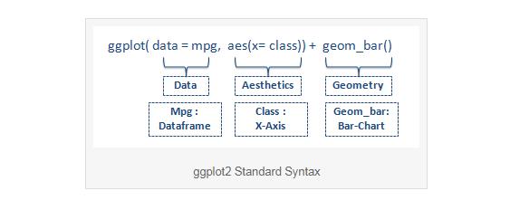 【数据故事】使用ggplot2进行数据可视化