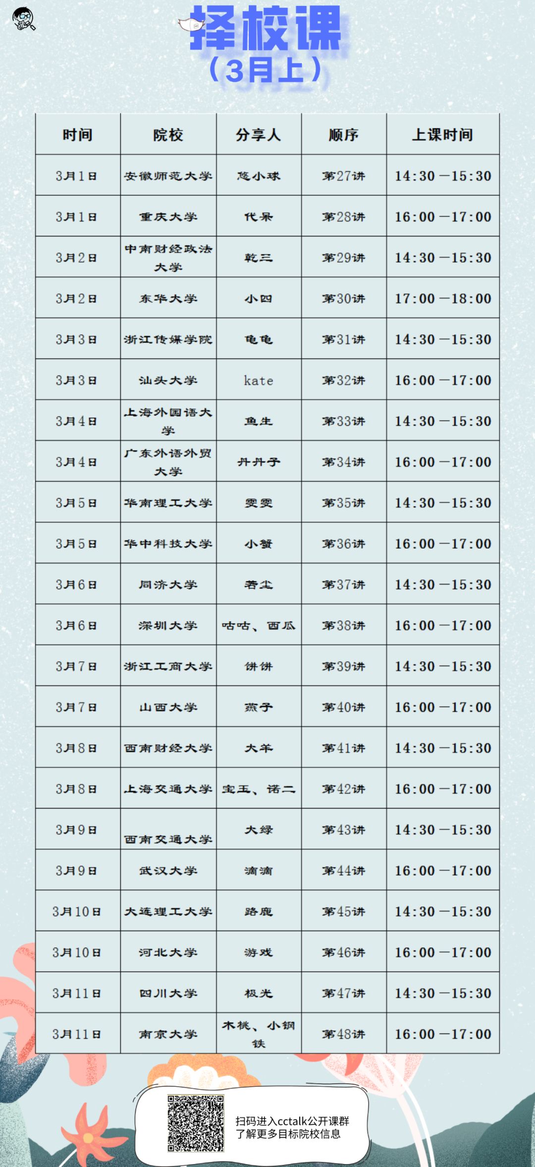 复试开口说30 | 探讨数据可视化在新闻传播领域的运用