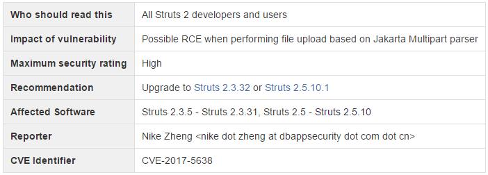 【更新】Struts2爆远程代码执行漏洞(S2-045)，附POC