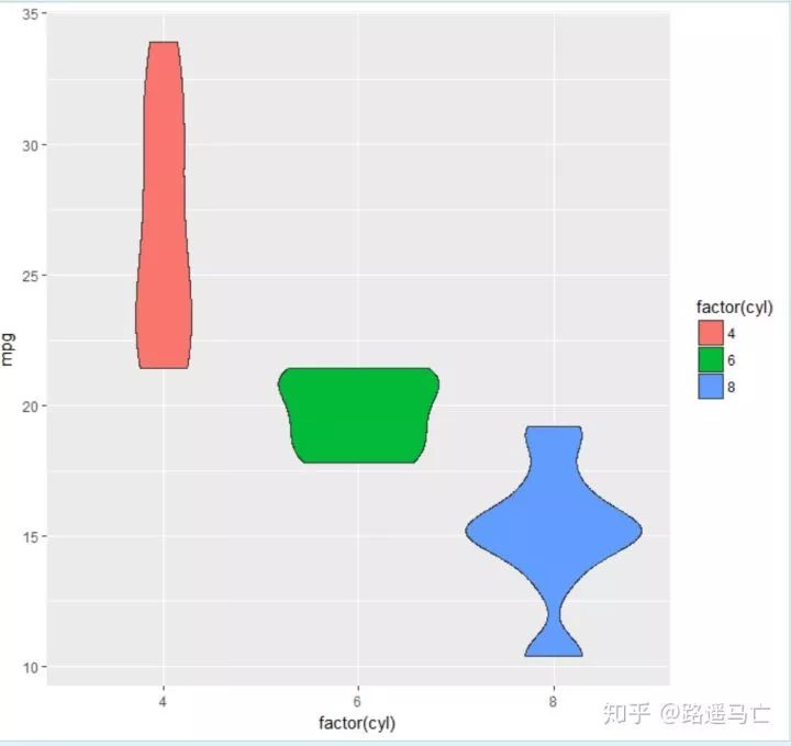 小白R语言数据可视化进阶练习一