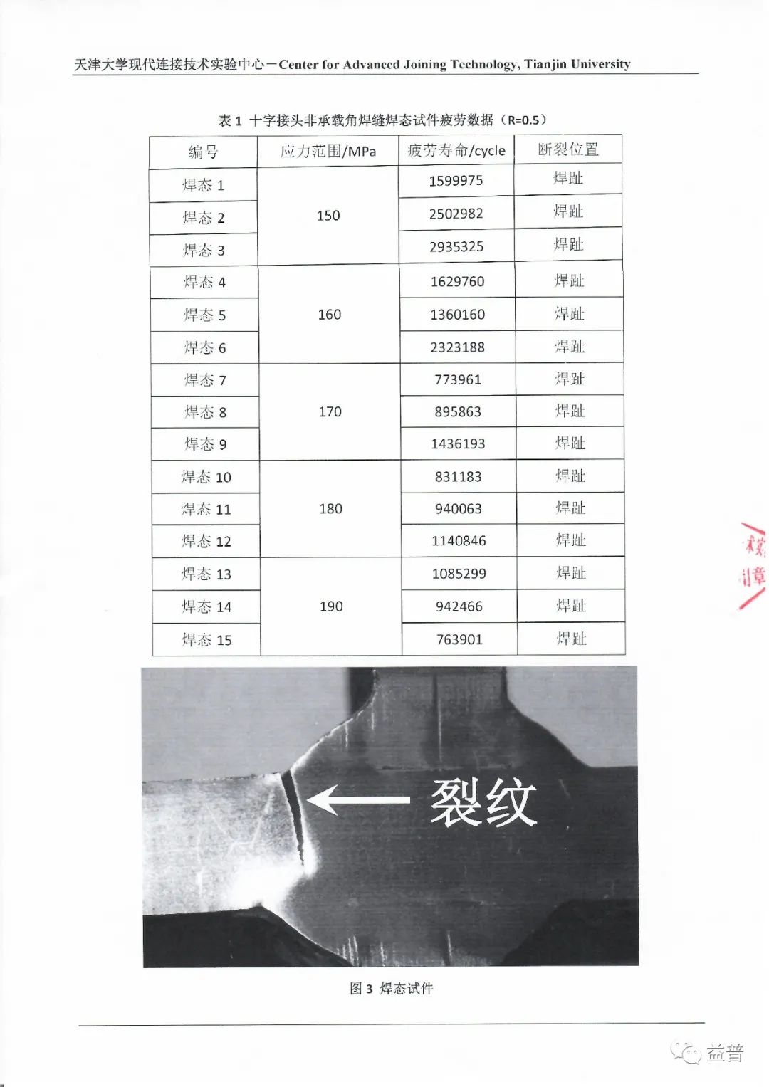 超声冲击机处理 提高疲劳性能测试报告出炉